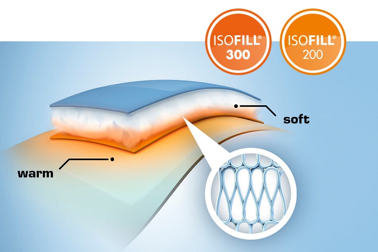 ISOFILL®: Ultra jemná mikrovlákna, která ukládají vzduch a chrání tak tělo před vnikajícím chladem